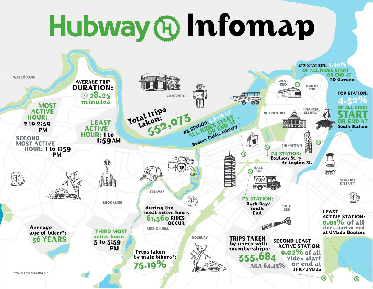 mapa ng Hubway